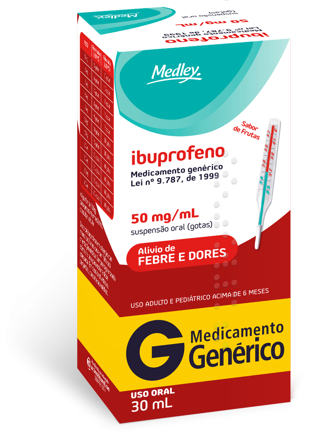 Ibuprofeno Para Crianças | Quantas gotas de ibuprofeno: Dosagem correta ...