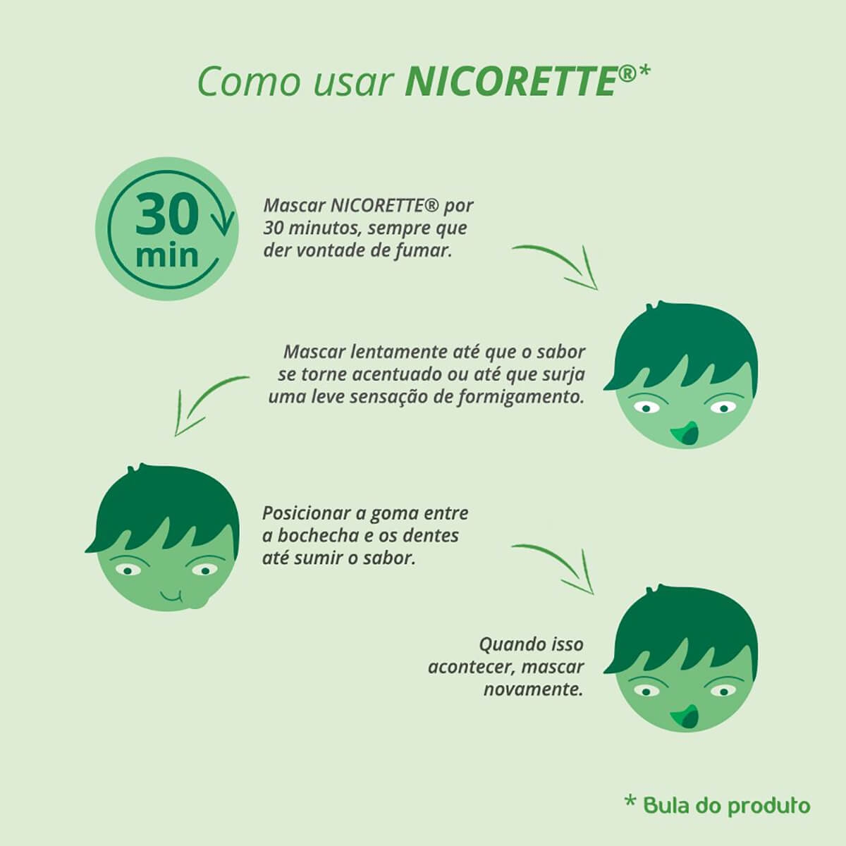 Goma para Parar de Fumar Nicorette Icemint 2mg com 30 unidades | Droga Raia