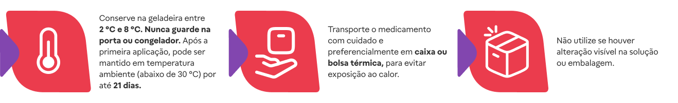 Mantenha refrigerado entre 2°C e 8 °C. Não armazene na porta da geladeira nem no congelador. Após o primeiro Uso, ele pode permanecer em temperatura ambiente (até 30 °C) por 21 dias. Durante o transporte, proteja o medicamento do calor, utilizando preferencialmente uma caixa ou bolsa térmica. Antes da aplicação, verifique se a embalagem e a solução estão íntegras. Não utilize o medicamento caso observe qualquer alteração.
