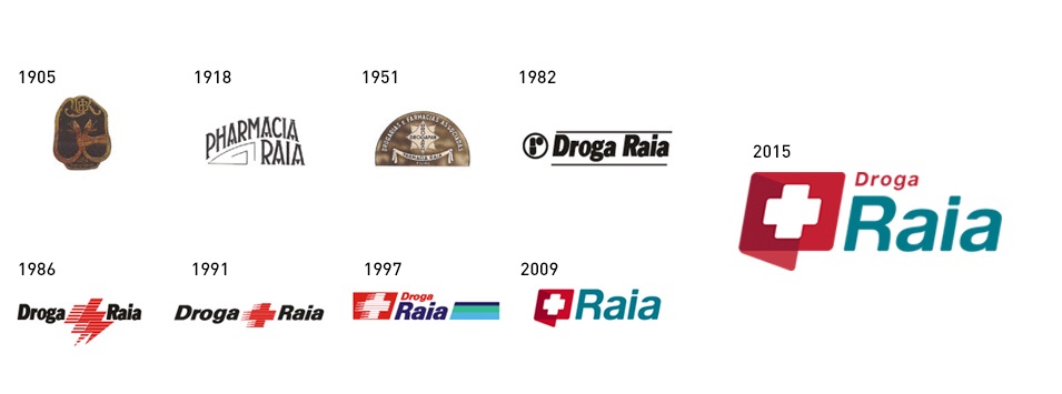 Evolucao_da_marca