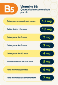 vitamina B5